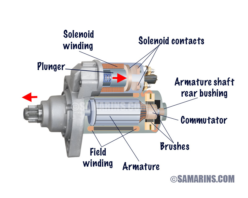 Starter Motor Repair